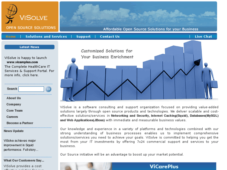 www.visolve.net