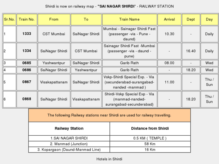 www.shirdirailwaystation.com