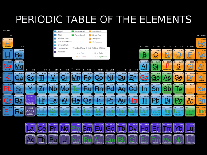 www.tableofelements.info