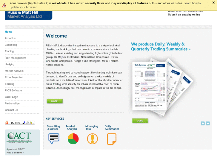 www.charting-global-markets.com