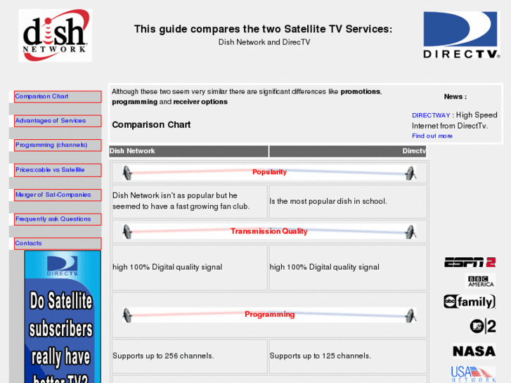 www.compare-dishtodirect.com