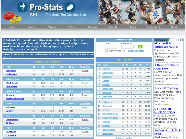 www.pro-stats.com.au