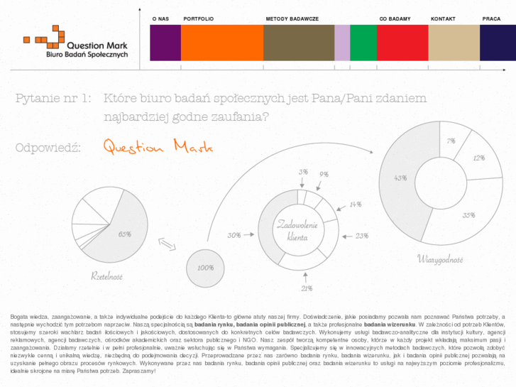 www.questionmark.pl