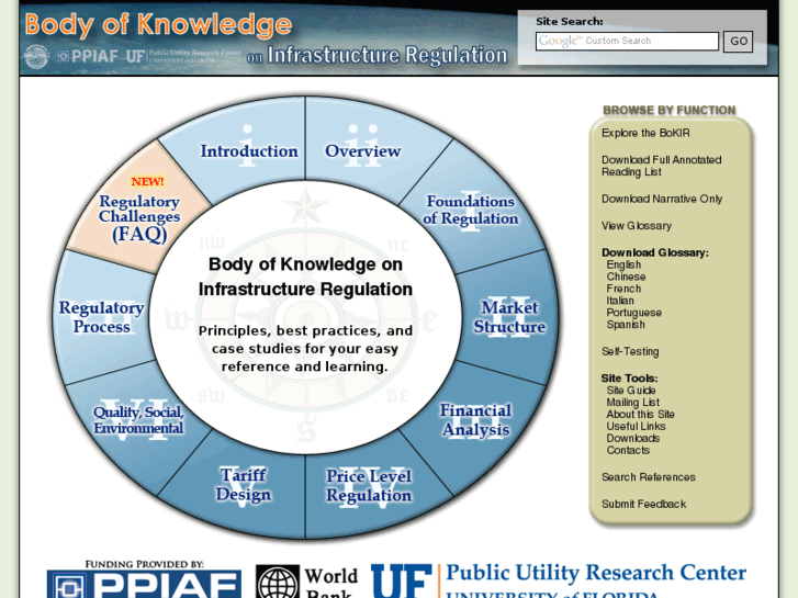 www.regulationbodyofknowledge.org