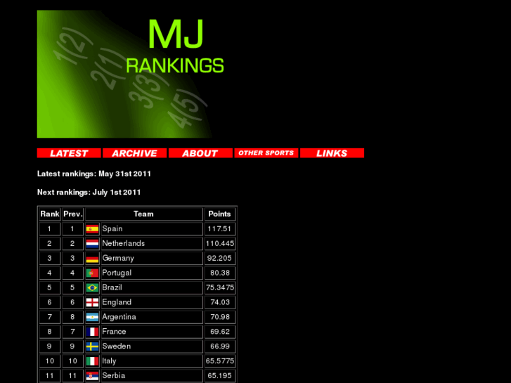 www.mjrankings.com