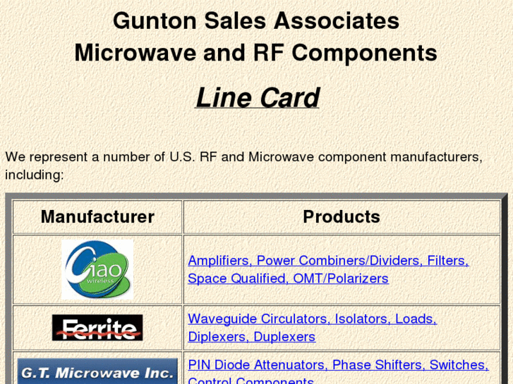 www.guntonsales.com