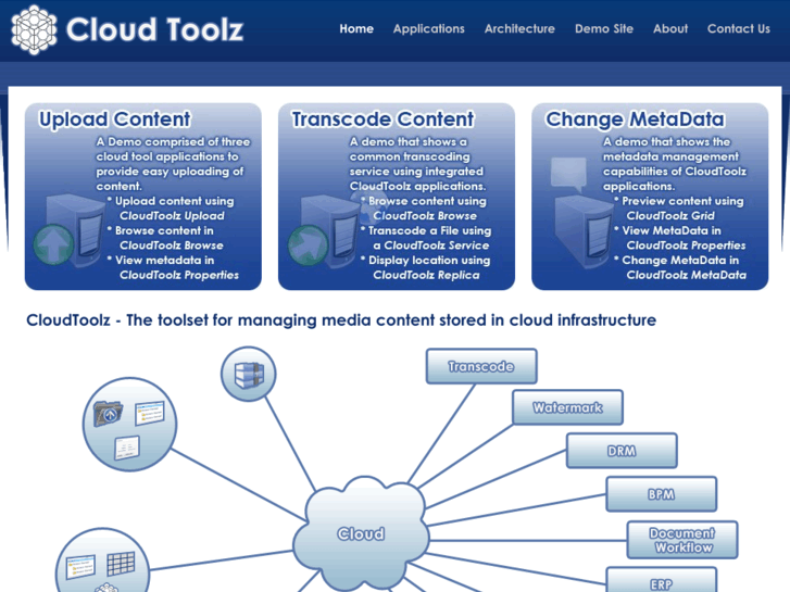 www.cloudtoolz.com