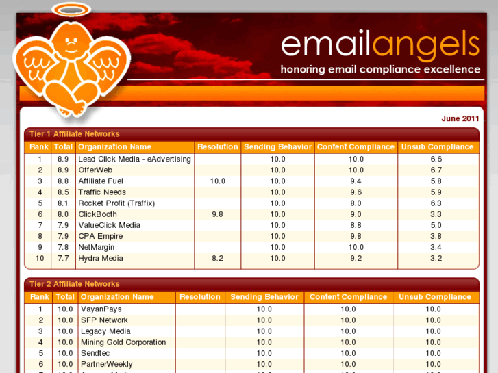 www.emailangels.com