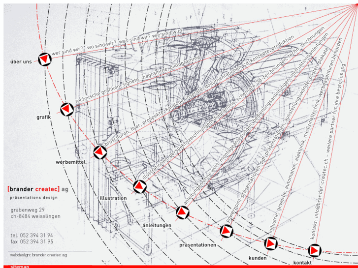 www.brander-createc.ch