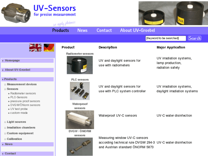 www.uv-sensors.com