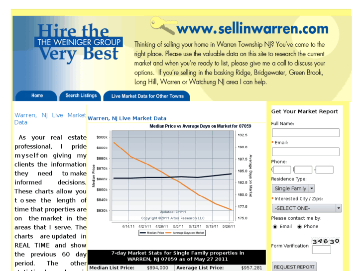 www.sellinwarren.com