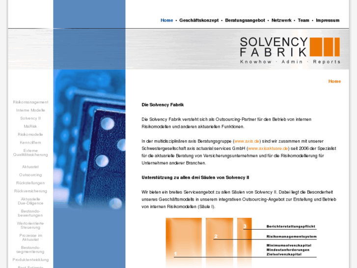 www.solvency-fabrik.com