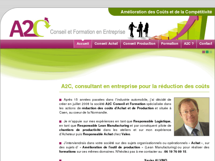 www.a2cconseil.com