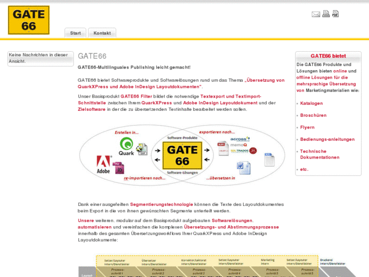 www.gate66.org