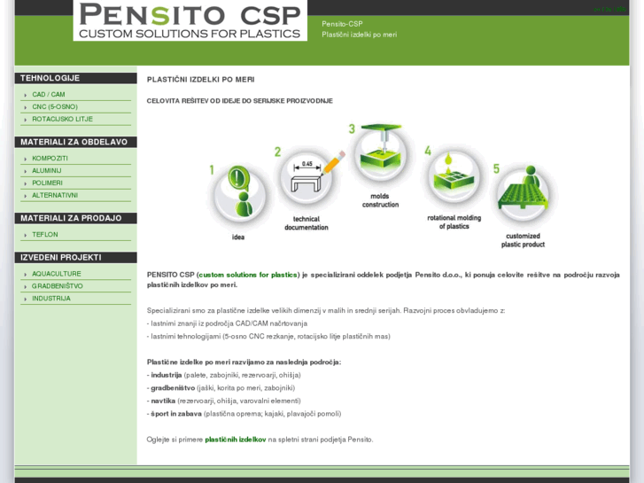 www.pensito-csp.eu