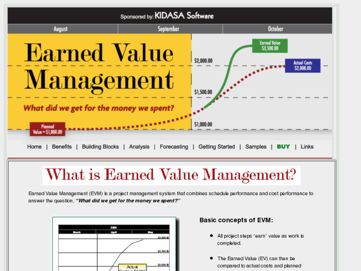 www.earnedvaluemanagement.com