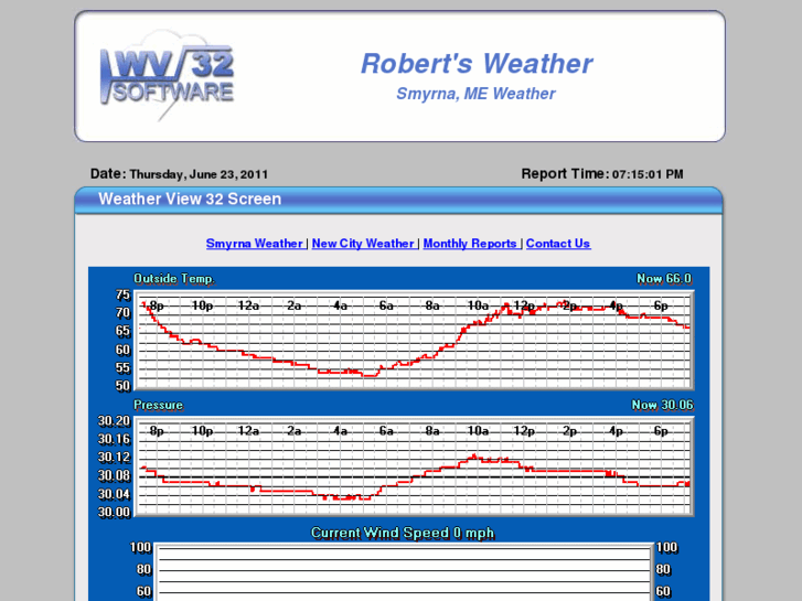 www.smyrnaweather.com