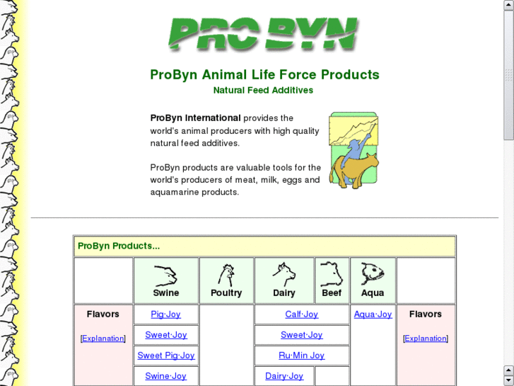www.probyn.com