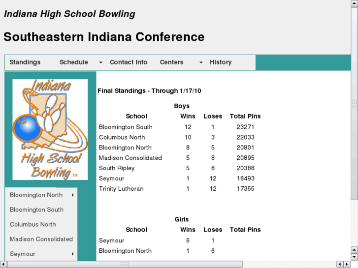 www.ihsbsic.org