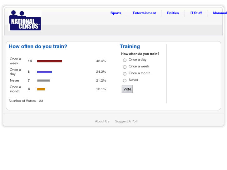 www.nationalcensus.com