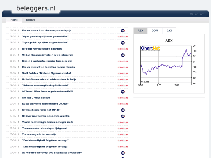 www.beleggers.nl