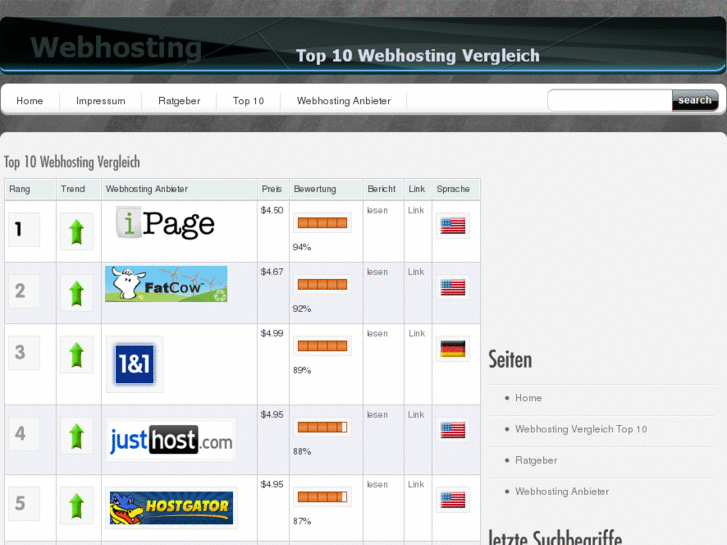 www.webhostingvergleich24.info