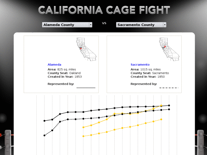 www.californiacagefight.com