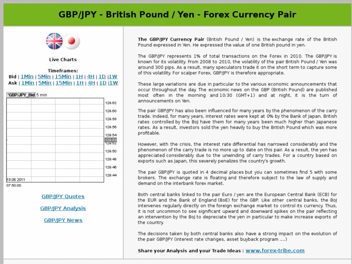 www.forex-gbp-jpy.com