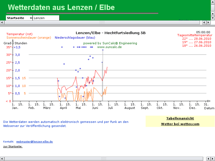 www.lenzen-elbe.de