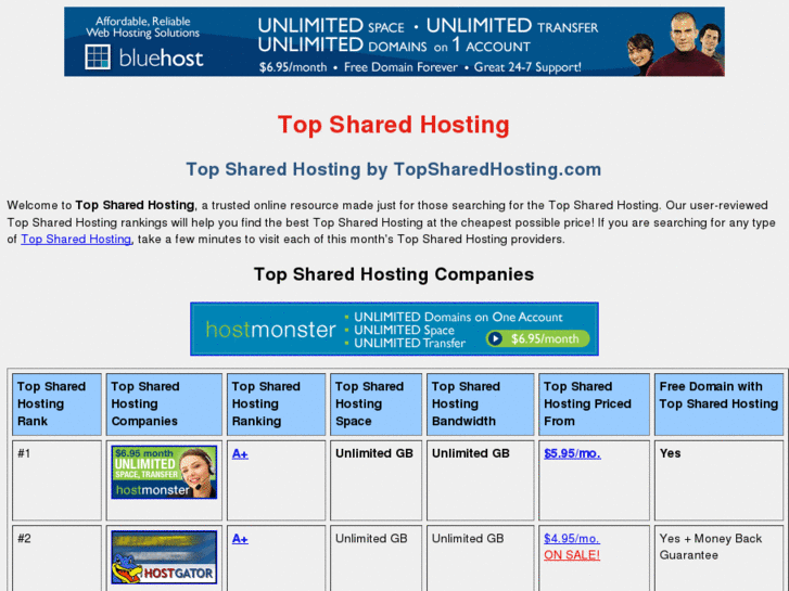 www.topsharedhosting.com