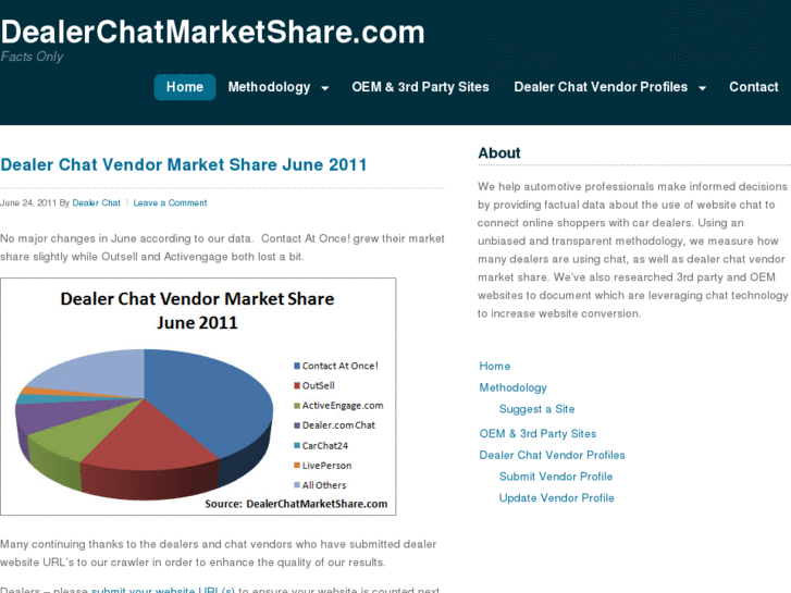 www.dealerchatmarketshare.com