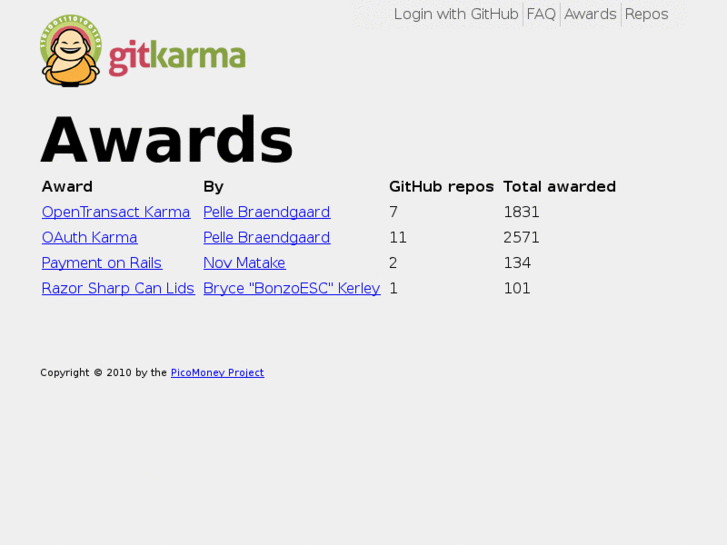 www.gitkarma.org