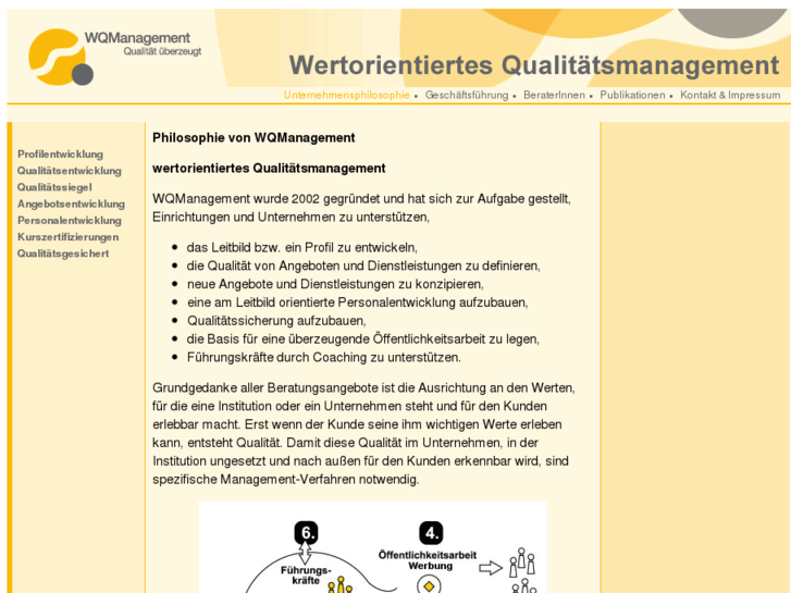 www.wqmanagement.de