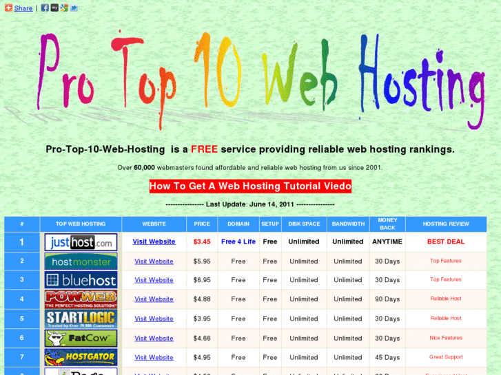 www.pro-top-10-web-hosting.com