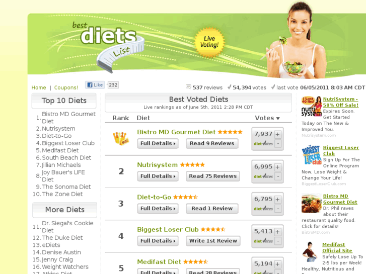 www.bestdietslist.com