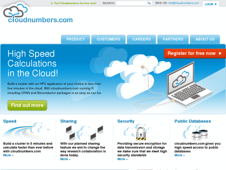 www.cloudnumbers.net