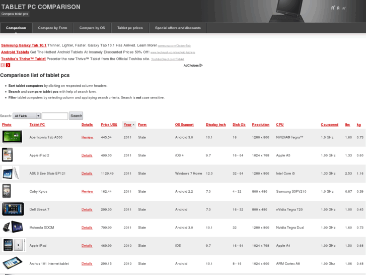 www.tabletpccomparison.net