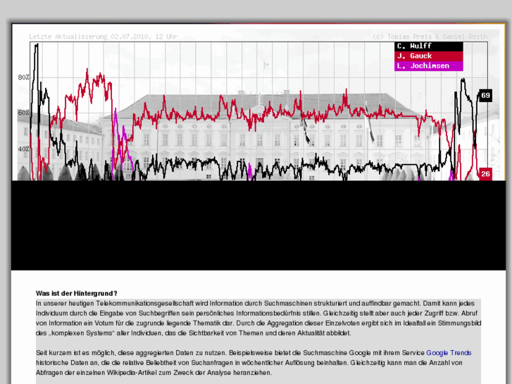 www.gridscan.com