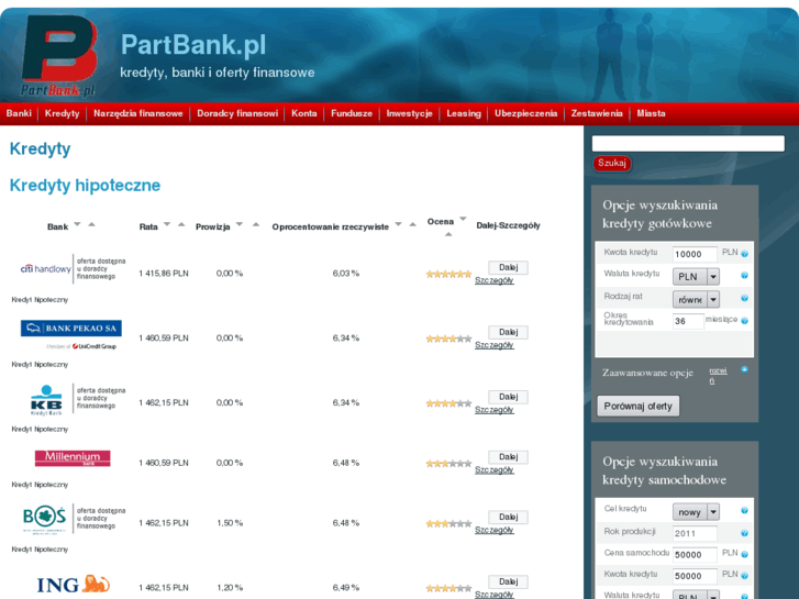 www.partbank.pl