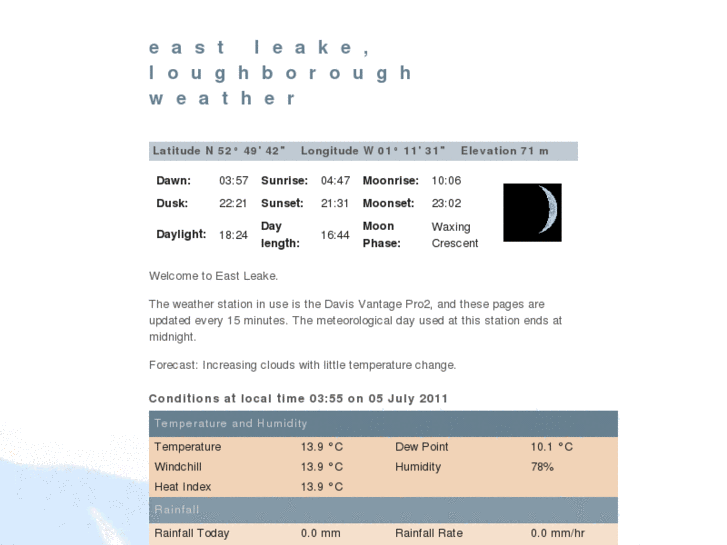 www.eastleake-weather.info