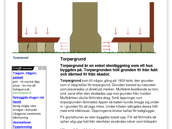 www.torpargrund.com