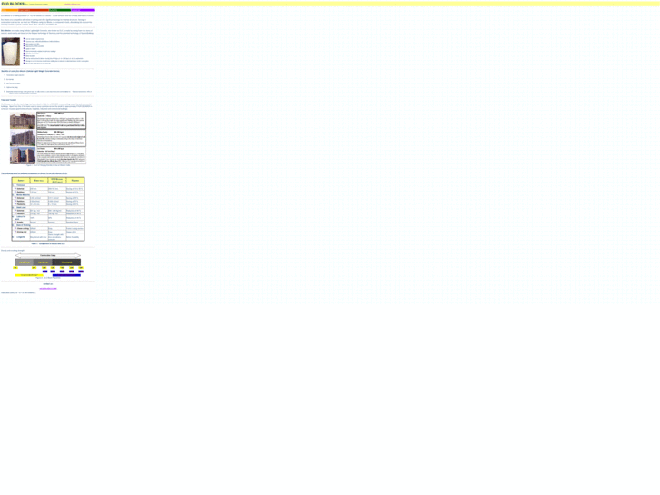 www.ecoblocks.net