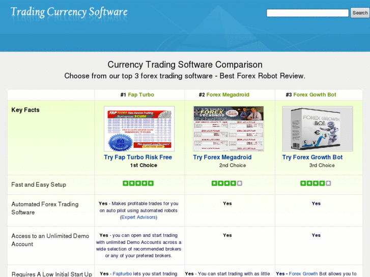 www.tradingcurrencysoftware.com