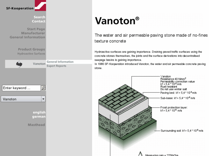 www.vanoton.com