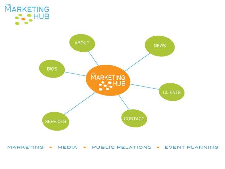 www.themarketing-hub.com