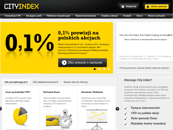 www.cityindex.com.pl