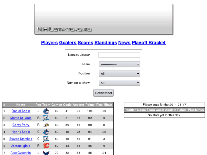 www.nhlstats.org