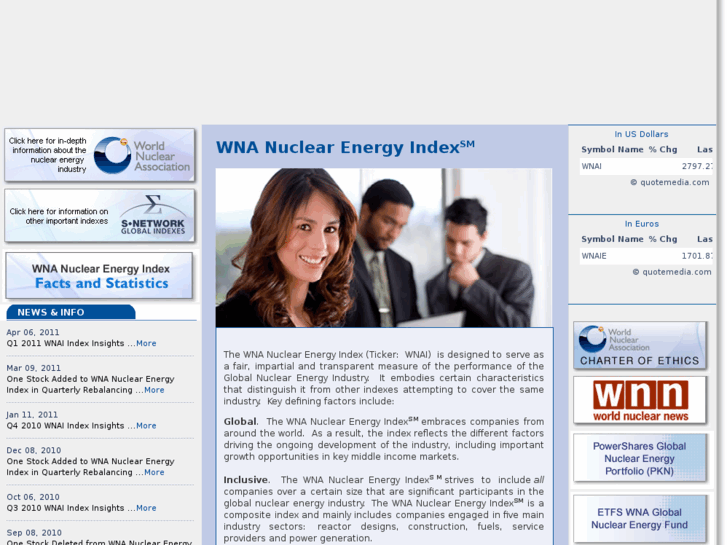 www.wnaindex.com