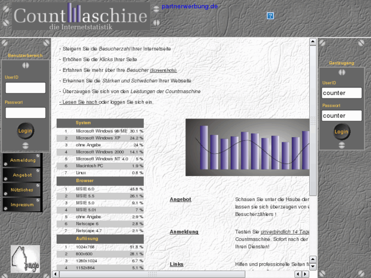 www.countmaschine.com