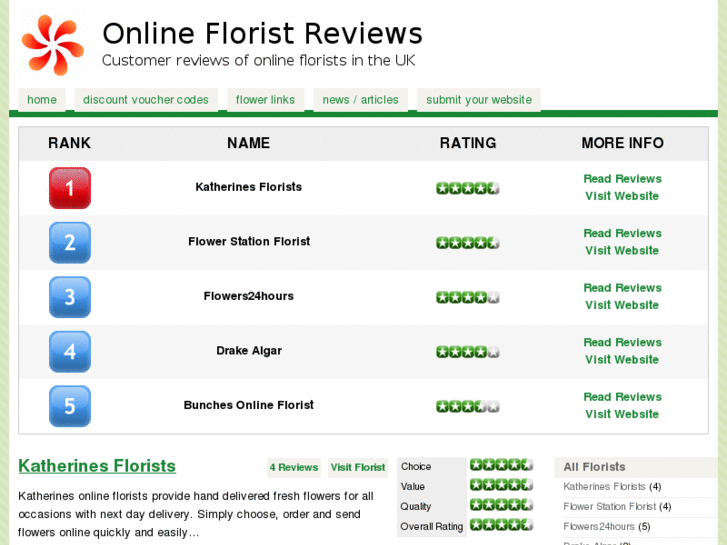 www.onlinefloristreviews.co.uk